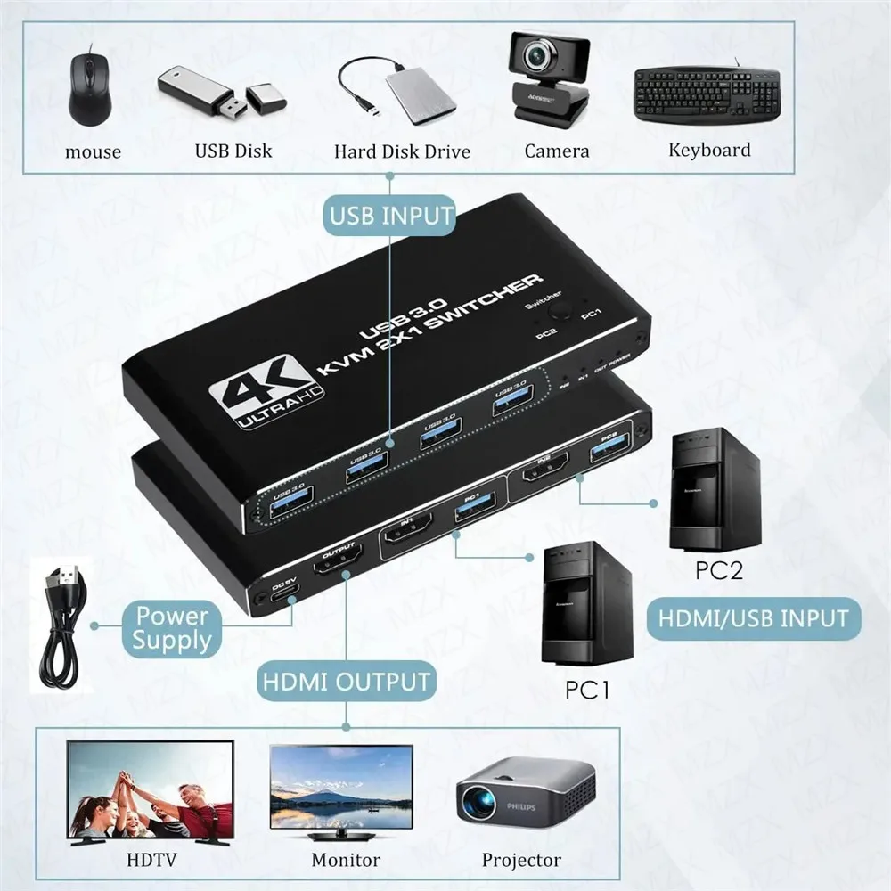 KVM Switch 4K 60Hz Switcher US - đánh giá và giá Gaming Accessories Rack